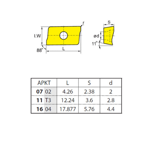 Πλακίδιο φρεζοκεφαλής APKT11T304-APM, ZCC CT